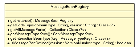 Package class diagram package MessageBeanRegistry