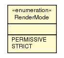 Package class diagram package RenderMode