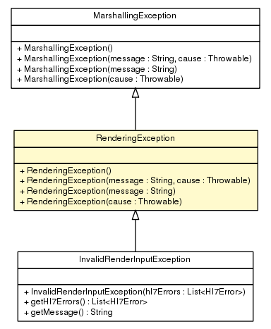 Package class diagram package RenderingException