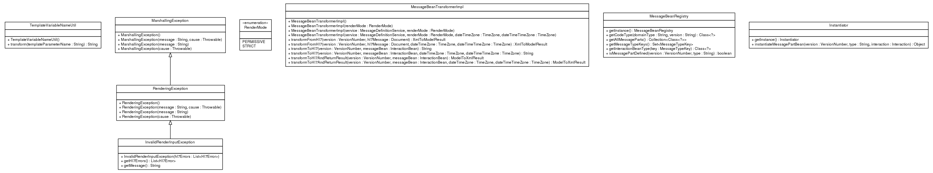 Package class diagram package ca.infoway.messagebuilder.marshalling