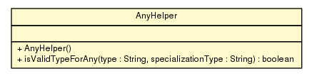 Package class diagram package AnyHelper