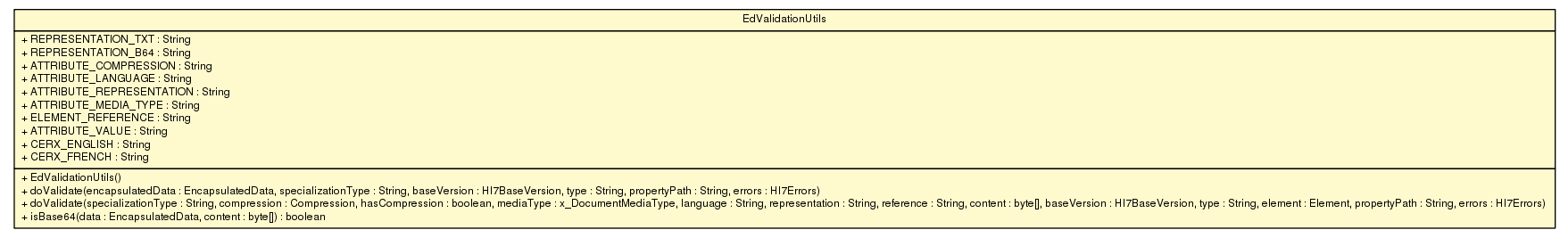 Package class diagram package EdValidationUtils