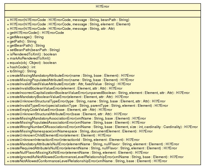 Package class diagram package Hl7Error
