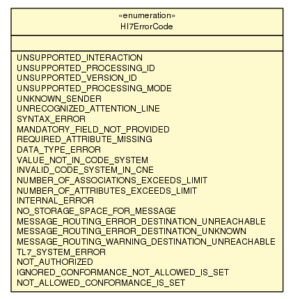 Package class diagram package Hl7ErrorCode