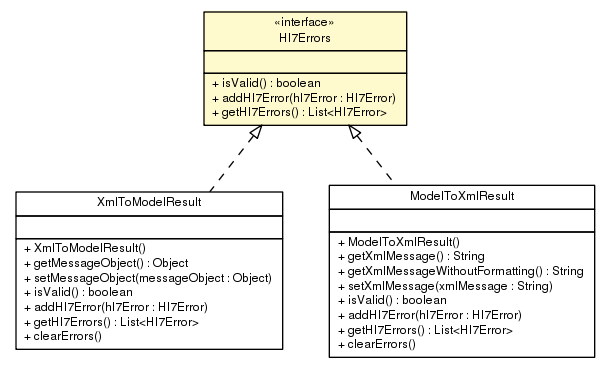 Package class diagram package Hl7Errors