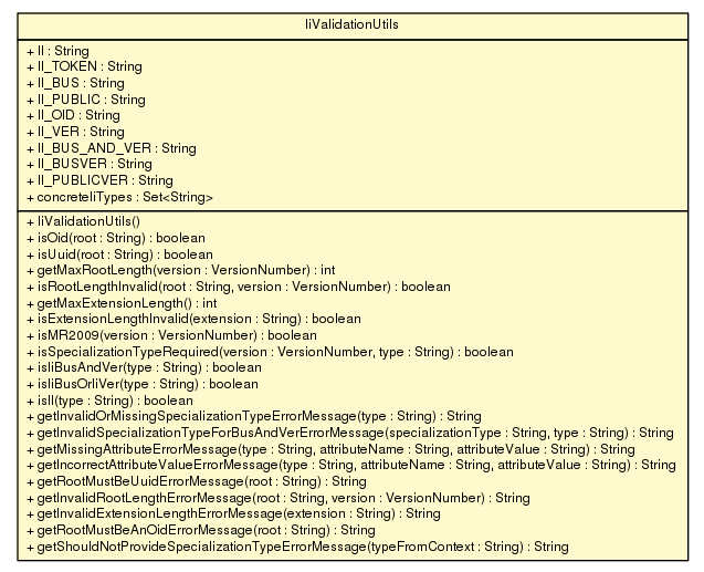 Package class diagram package IiValidationUtils