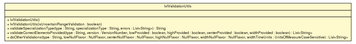 Package class diagram package IvlValidationUtils