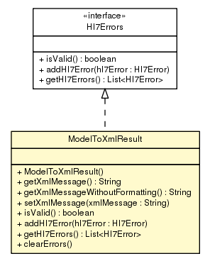 Package class diagram package ModelToXmlResult