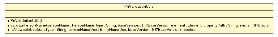 Package class diagram package PnValidationUtils