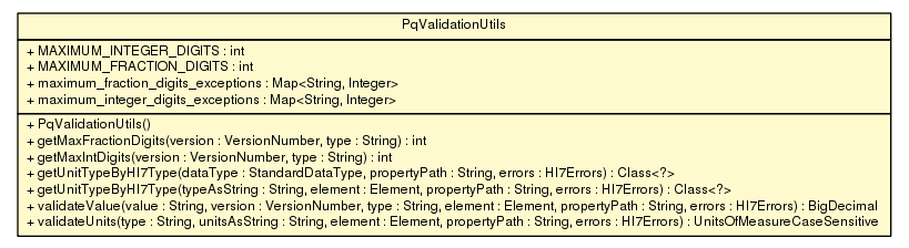 Package class diagram package PqValidationUtils