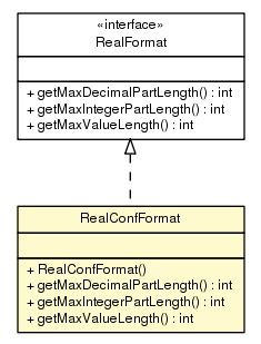 Package class diagram package RealConfFormat