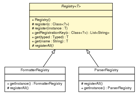 Package class diagram package Registry