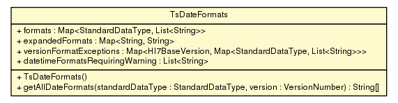 Package class diagram package TsDateFormats