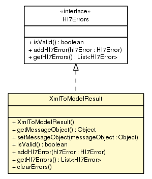 Package class diagram package XmlToModelResult