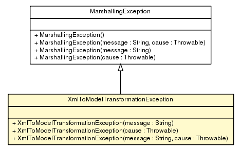 Package class diagram package XmlToModelTransformationException