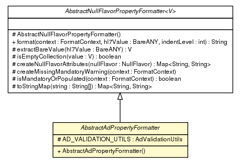 Package class diagram package AbstractAdPropertyFormatter