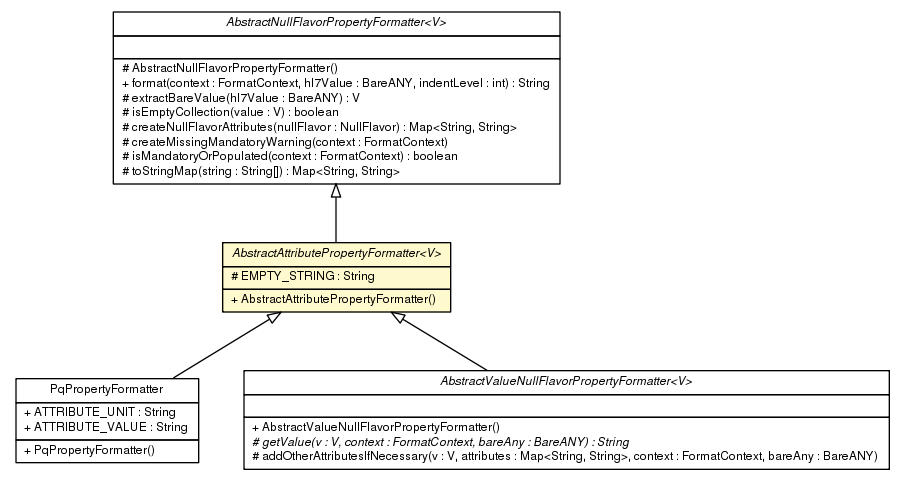 Package class diagram package AbstractAttributePropertyFormatter