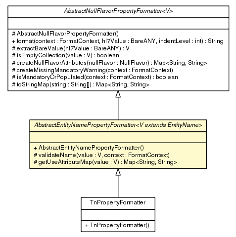Package class diagram package AbstractEntityNamePropertyFormatter