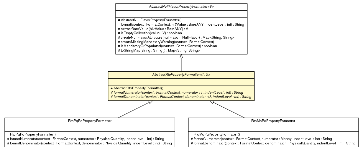 Package class diagram package AbstractRtoPropertyFormatter