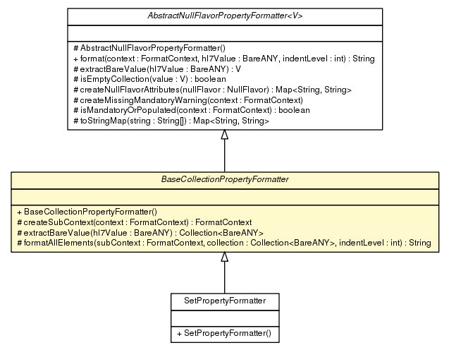 Package class diagram package BaseCollectionPropertyFormatter
