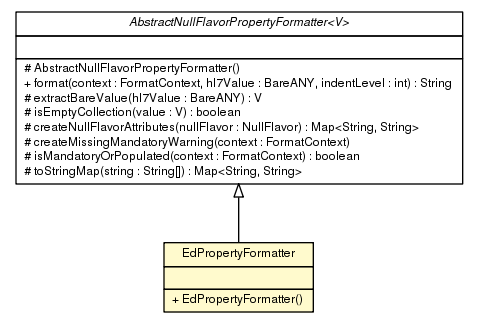 Package class diagram package EdPropertyFormatter