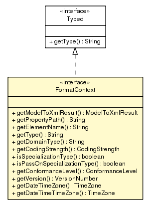 Package class diagram package FormatContext
