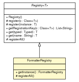 Package class diagram package FormatterRegistry