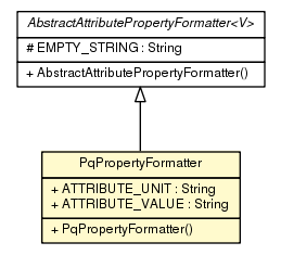Package class diagram package PqPropertyFormatter