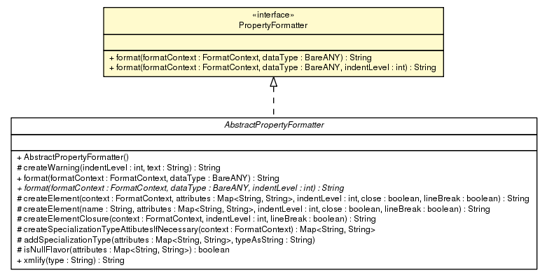 Package class diagram package PropertyFormatter