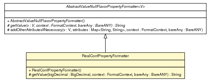 Package class diagram package RealConfPropertyFormatter