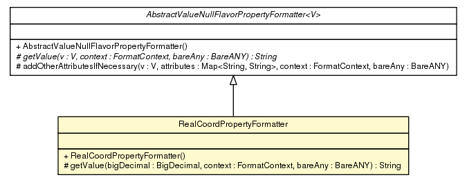Package class diagram package RealCoordPropertyFormatter