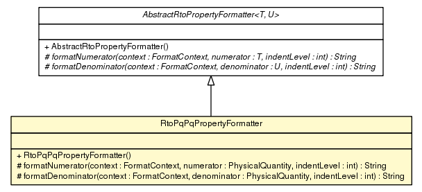 Package class diagram package RtoPqPqPropertyFormatter