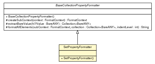 Package class diagram package SetPropertyFormatter