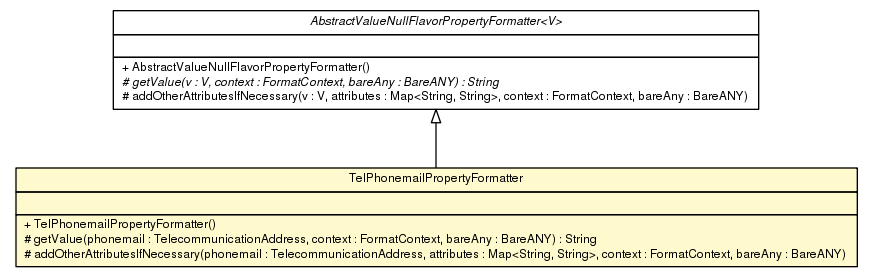 Package class diagram package TelPhonemailPropertyFormatter