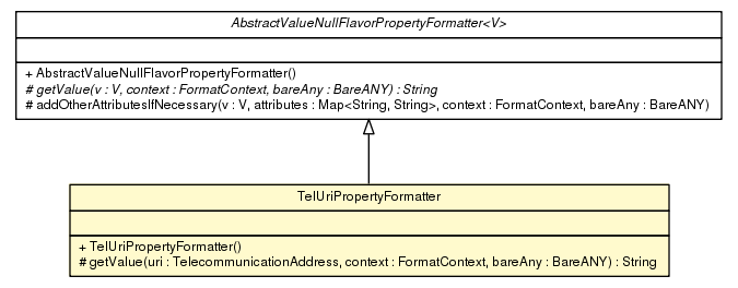 Package class diagram package TelUriPropertyFormatter