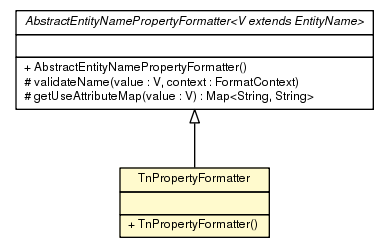 Package class diagram package TnPropertyFormatter