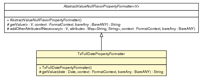 Package class diagram package TsFullDatePropertyFormatter