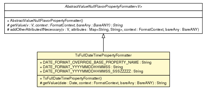 Package class diagram package TsFullDateTimePropertyFormatter