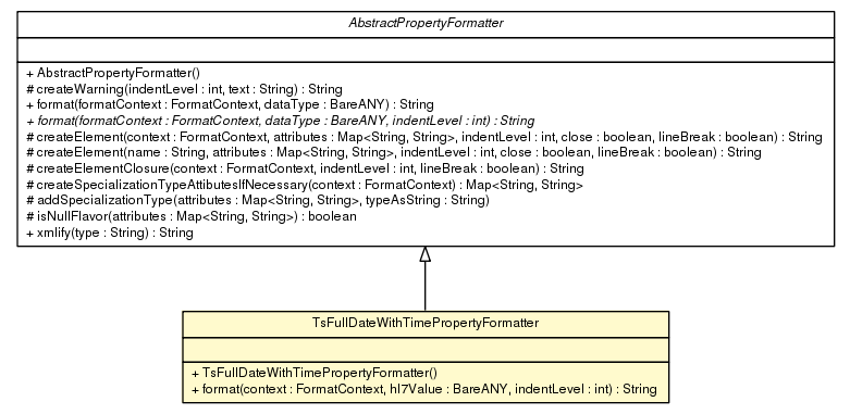 Package class diagram package TsFullDateWithTimePropertyFormatter