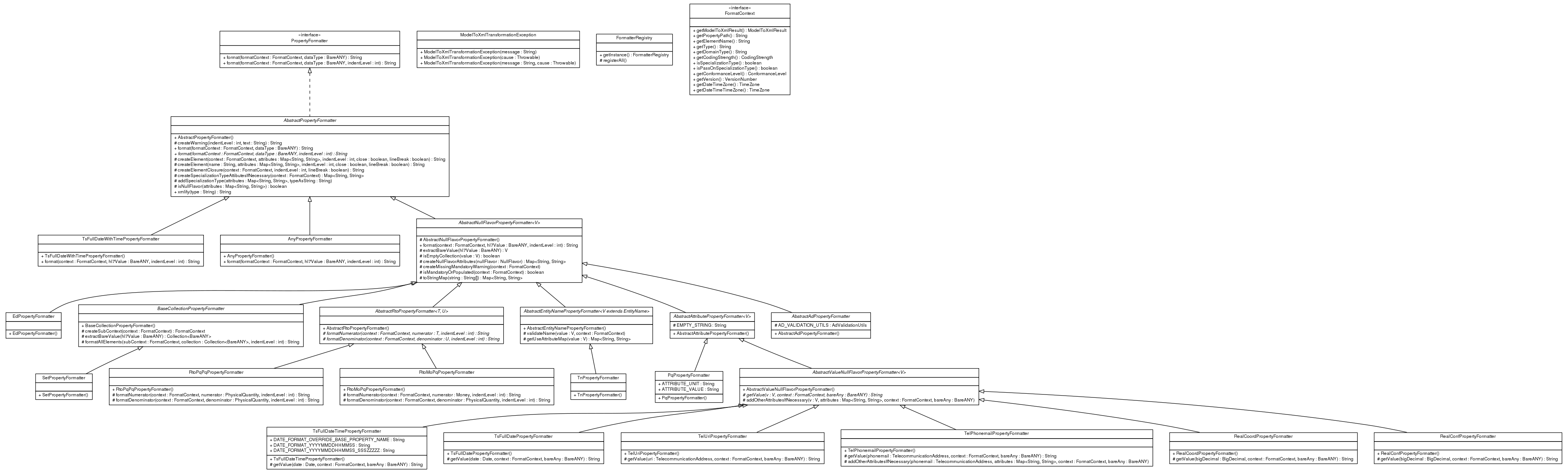 Package class diagram package ca.infoway.messagebuilder.marshalling.hl7.formatter