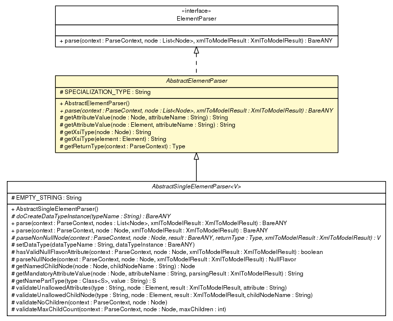 Package class diagram package AbstractElementParser