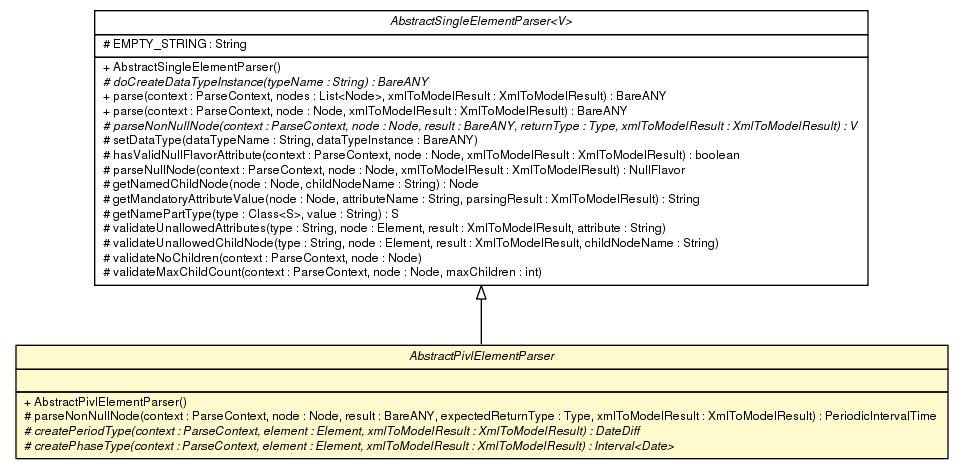 Package class diagram package AbstractPivlElementParser