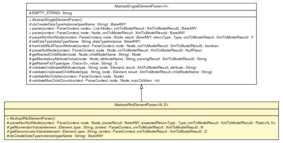 Package class diagram package AbstractRtoElementParser