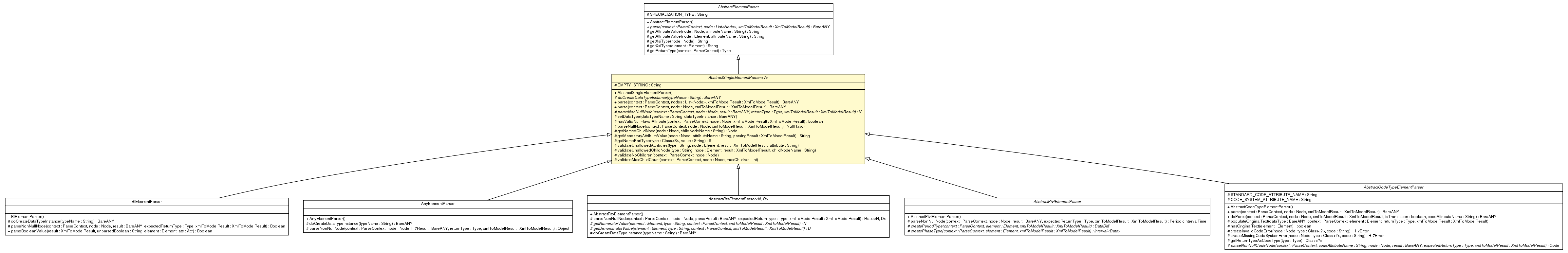 Package class diagram package AbstractSingleElementParser