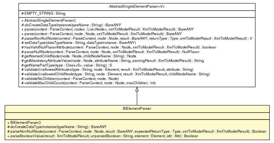 Package class diagram package BlElementParser
