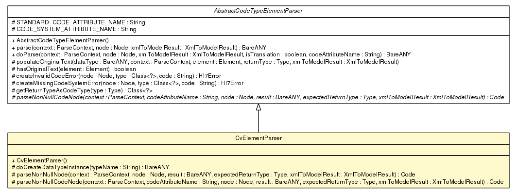 Package class diagram package CvElementParser