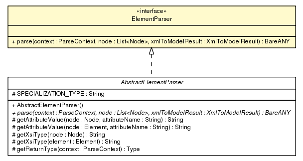 Package class diagram package ElementParser