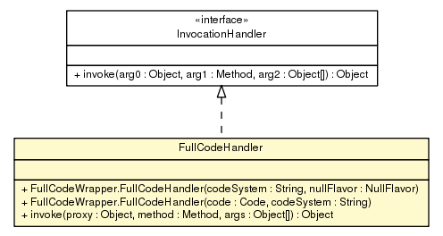 Package class diagram package FullCodeWrapper.FullCodeHandler