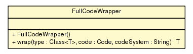 Package class diagram package FullCodeWrapper