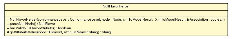 Package class diagram package NullFlavorHelper